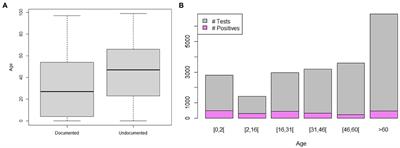 Dynamics of community-acquired meningitis syndrome outbreaks in southern France